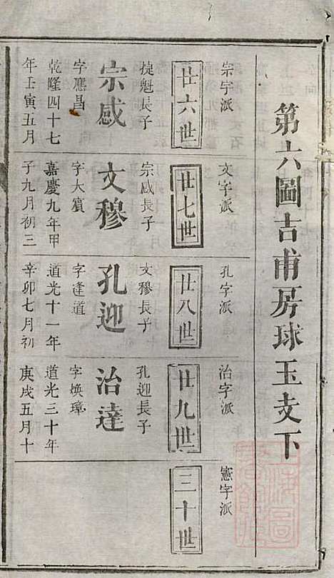 浏阳县祠吴氏族谱_吴绍刚_19册_黄泉源堂_清同治13年(1874_浏阳县祠吴氏家谱_十一