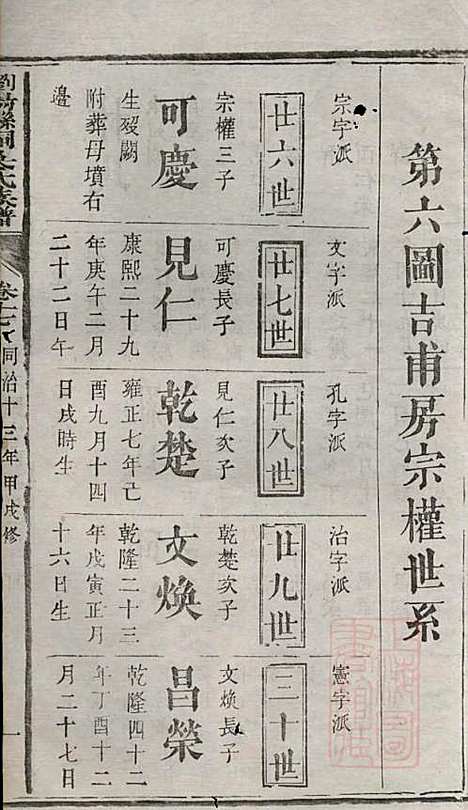 浏阳县祠吴氏族谱_吴绍刚_19册_黄泉源堂_清同治13年(1874_浏阳县祠吴氏家谱_十四