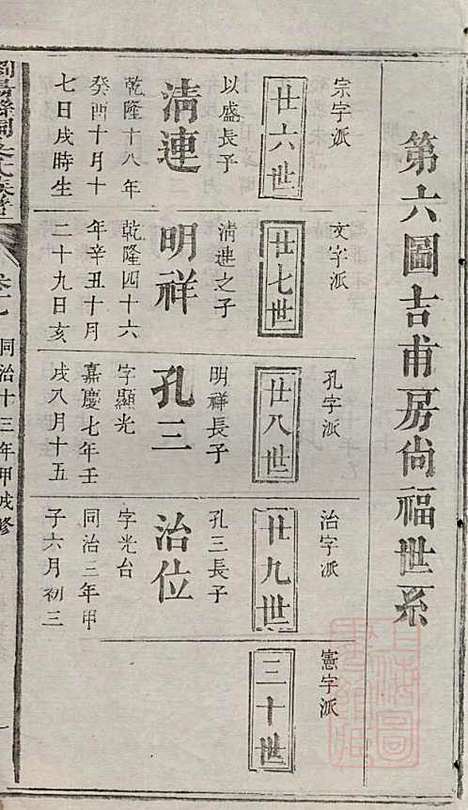 浏阳县祠吴氏族谱_吴绍刚_19册_黄泉源堂_清同治13年(1874_浏阳县祠吴氏家谱_十五