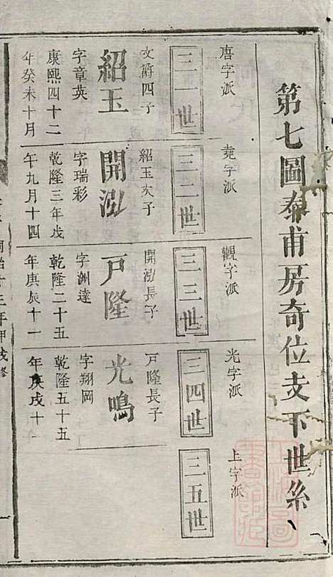 浏阳县祠吴氏族谱_吴绍刚_19册_黄泉源堂_清同治13年(1874_浏阳县祠吴氏家谱_十七