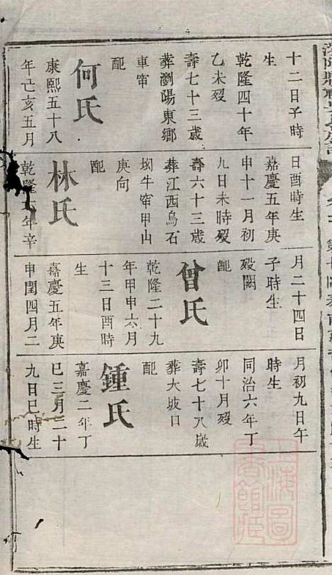 浏阳县祠吴氏族谱_吴绍刚_19册_黄泉源堂_清同治13年(1874_浏阳县祠吴氏家谱_十七