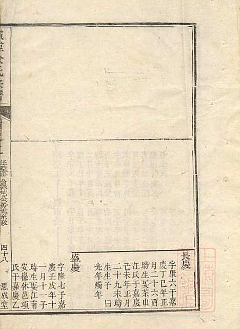 璜皌余氏宗谱_余开熊_2册_思成堂_清道光12年(1832_璜皌余氏家谱_二