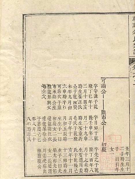 璜皌余氏宗谱_余开熊_2册_思成堂_清道光12年(1832_璜皌余氏家谱_二