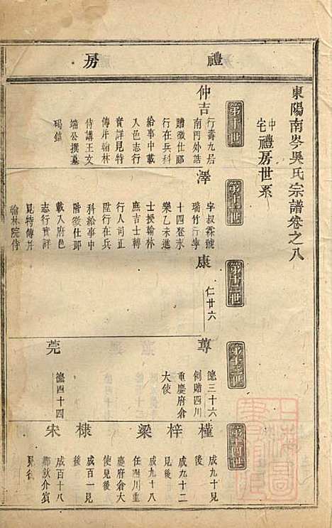 东阳南岑吴氏宗谱_7册_东阳吴氏_清道光5年(1825_东阳南岑吴氏家谱_一