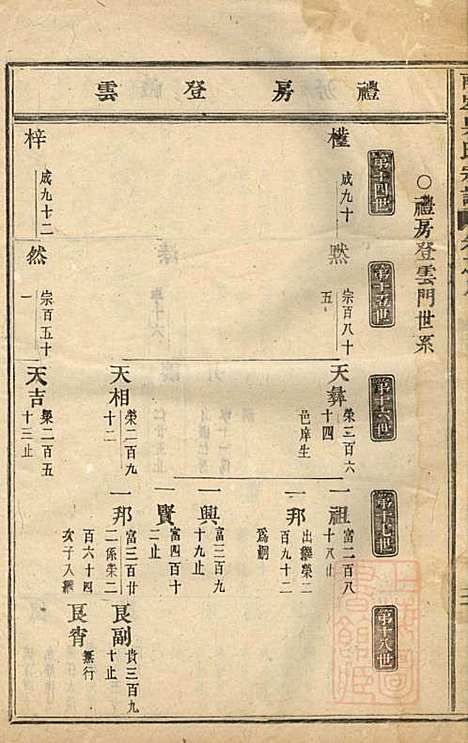 东阳南岑吴氏宗谱_7册_东阳吴氏_清道光5年(1825_东阳南岑吴氏家谱_一