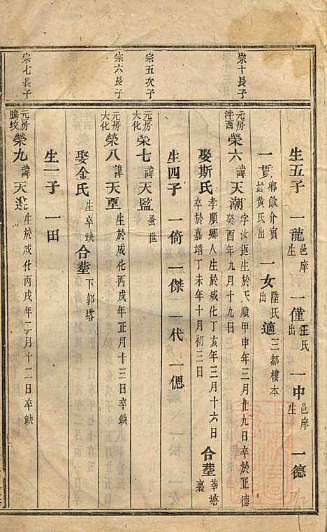 东阳南岑吴氏宗谱_7册_东阳吴氏_清道光5年(1825_东阳南岑吴氏家谱_二