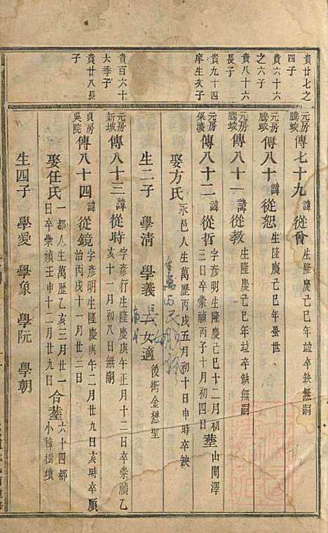 东阳南岑吴氏宗谱_7册_东阳吴氏_清道光5年(1825_东阳南岑吴氏家谱_三