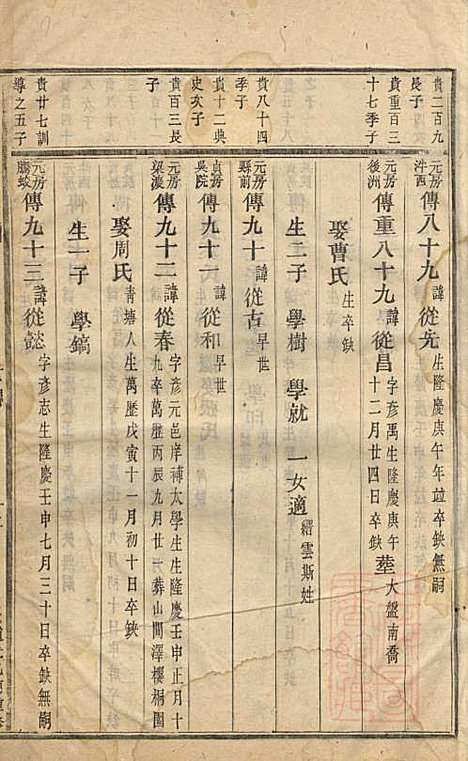 东阳南岑吴氏宗谱_7册_东阳吴氏_清道光5年(1825_东阳南岑吴氏家谱_三