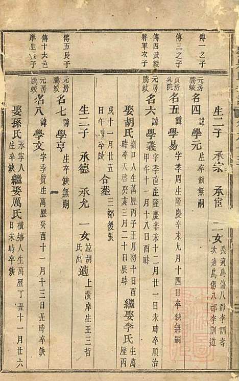 东阳南岑吴氏宗谱_7册_东阳吴氏_清道光5年(1825_东阳南岑吴氏家谱_四