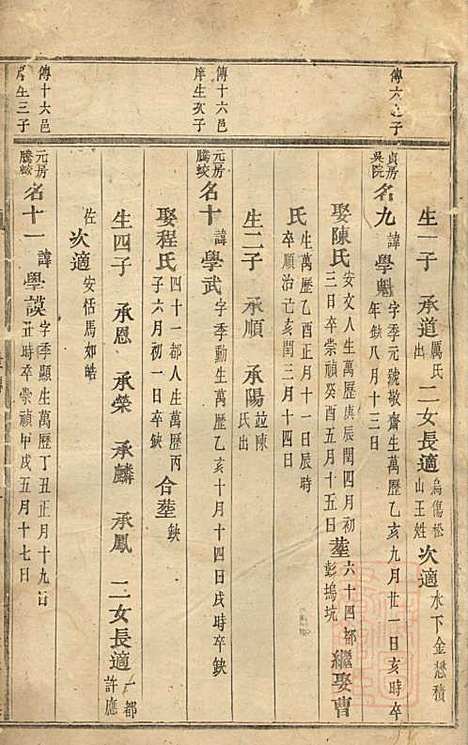 东阳南岑吴氏宗谱_7册_东阳吴氏_清道光5年(1825_东阳南岑吴氏家谱_四