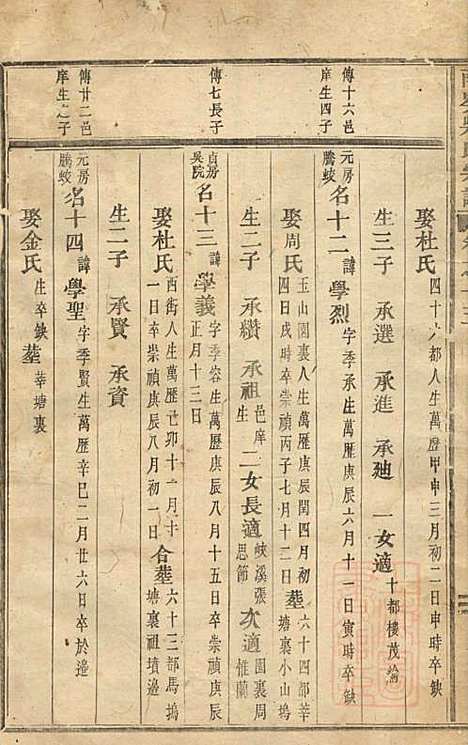 东阳南岑吴氏宗谱_7册_东阳吴氏_清道光5年(1825_东阳南岑吴氏家谱_四