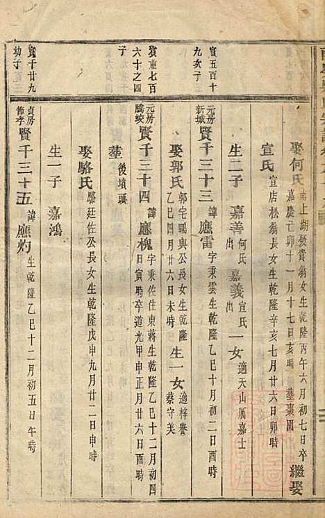 东阳南岑吴氏宗谱_7册_东阳吴氏_清道光5年(1825_东阳南岑吴氏家谱_五