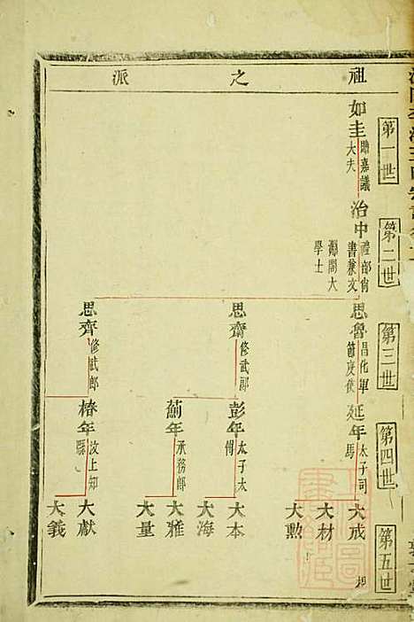 浦阳李溪王氏宗谱_王至坚_1册_敦本堂_清咸丰8年(1858_浦阳李溪王氏家谱_一