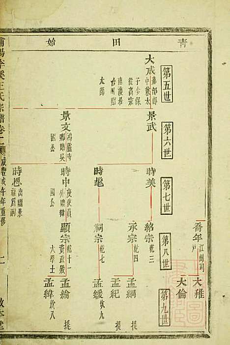 浦阳李溪王氏宗谱_王至坚_1册_敦本堂_清咸丰8年(1858_浦阳李溪王氏家谱_一