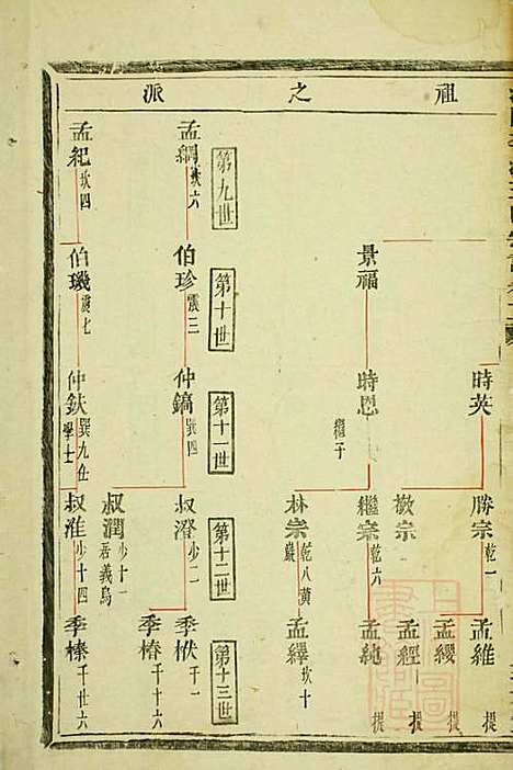 浦阳李溪王氏宗谱_王至坚_1册_敦本堂_清咸丰8年(1858_浦阳李溪王氏家谱_一