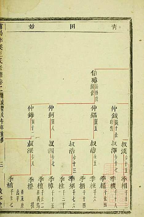 浦阳李溪王氏宗谱_王至坚_1册_敦本堂_清咸丰8年(1858_浦阳李溪王氏家谱_一