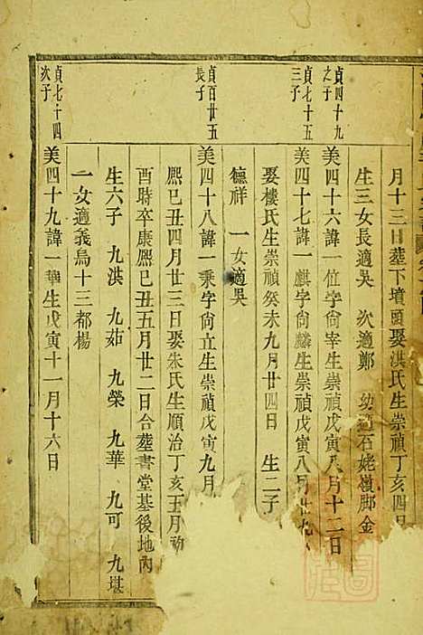 浦阳官岩于氏宗谱_于德起_3册_浦阳于氏_清嘉庆3年(1798_浦阳官岩于氏家谱_三