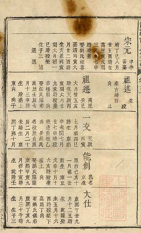 龙溪俞氏家谱_俞大赩_4册_婺源俞氏_清乾隆47年(1782_龙溪俞氏家谱_二