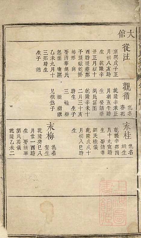 龙溪俞氏家谱_俞大赩_4册_婺源俞氏_清乾隆47年(1782_龙溪俞氏家谱_四