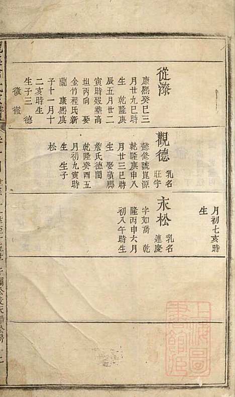 龙溪俞氏家谱_俞大赩_4册_婺源俞氏_清乾隆47年(1782_龙溪俞氏家谱_四