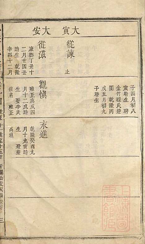 龙溪俞氏家谱_俞大赩_4册_婺源俞氏_清乾隆47年(1782_龙溪俞氏家谱_四