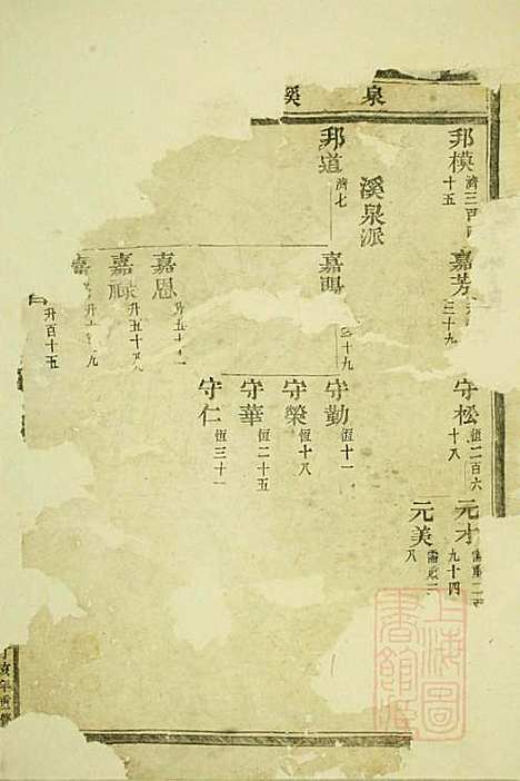 龙山郭氏宗谱_郭贞彦_2册_东阳郭氏_清道光7年(1827_龙山郭氏家谱_二