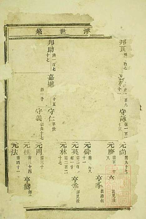 龙山郭氏宗谱_郭贞彦_2册_东阳郭氏_清道光7年(1827_龙山郭氏家谱_二