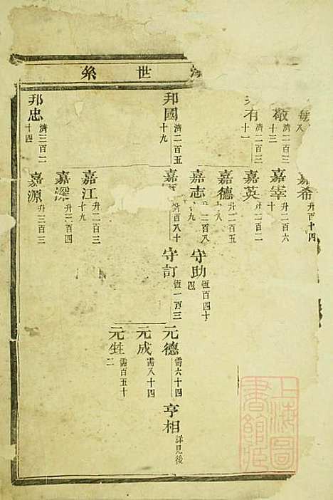 龙山郭氏宗谱_郭贞彦_2册_东阳郭氏_清道光7年(1827_龙山郭氏家谱_二