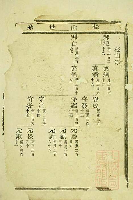 龙山郭氏宗谱_郭贞彦_2册_东阳郭氏_清道光7年(1827_龙山郭氏家谱_二