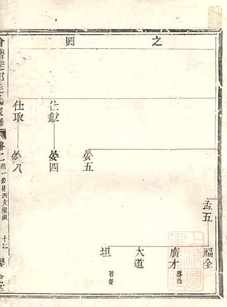 会稽达郭毛氏家谱_6册_长发堂_清道光26年(1846_会稽达郭毛氏家谱_二