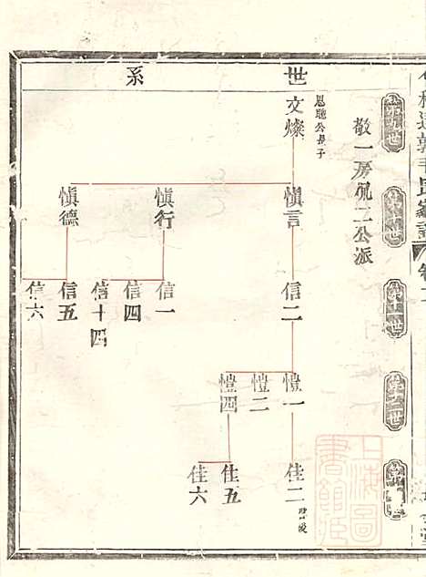 会稽达郭毛氏家谱_6册_长发堂_清道光26年(1846_会稽达郭毛氏家谱_二