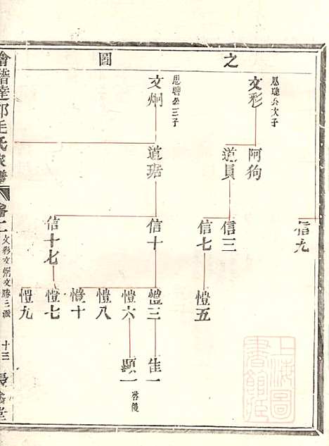 会稽达郭毛氏家谱_6册_长发堂_清道光26年(1846_会稽达郭毛氏家谱_二