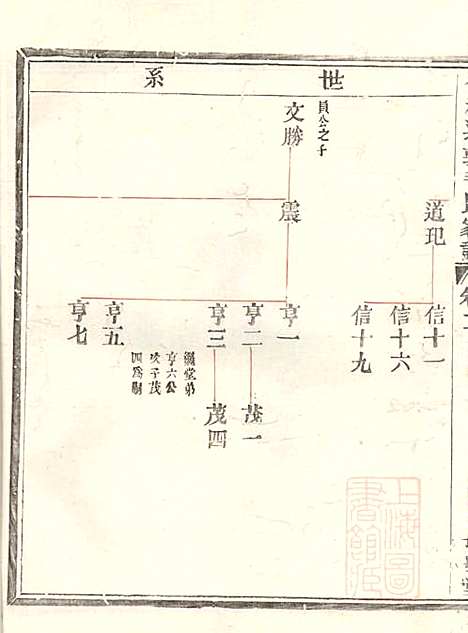 会稽达郭毛氏家谱_6册_长发堂_清道光26年(1846_会稽达郭毛氏家谱_二