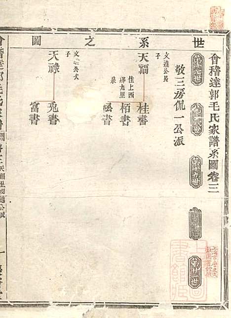 会稽达郭毛氏家谱_6册_长发堂_清道光26年(1846_会稽达郭毛氏家谱_三