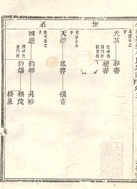 会稽达郭毛氏家谱_6册_长发堂_清道光26年(1846_会稽达郭毛氏家谱_三