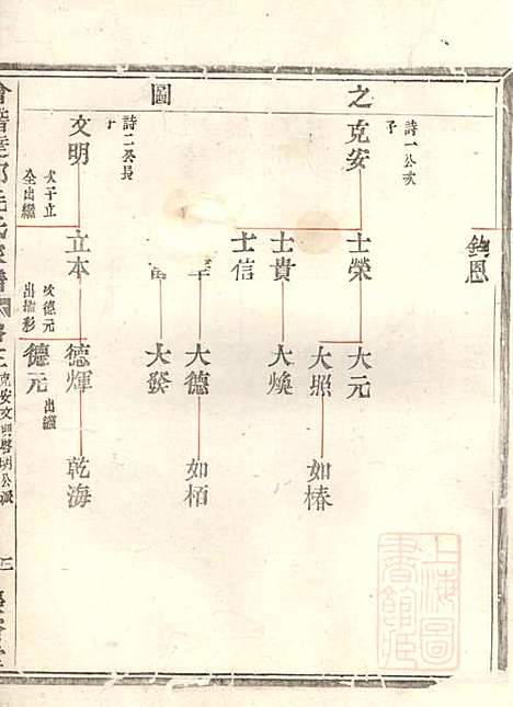 会稽达郭毛氏家谱_6册_长发堂_清道光26年(1846_会稽达郭毛氏家谱_三