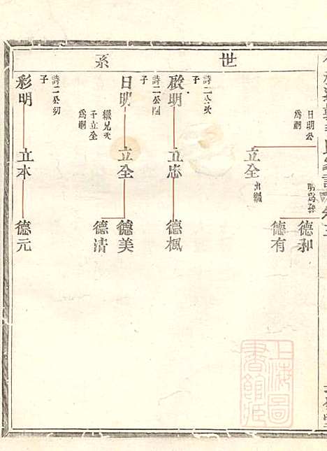 会稽达郭毛氏家谱_6册_长发堂_清道光26年(1846_会稽达郭毛氏家谱_三