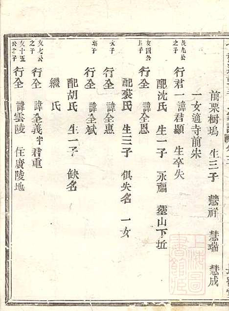 会稽达郭毛氏家谱_6册_长发堂_清道光26年(1846_会稽达郭毛氏家谱_五