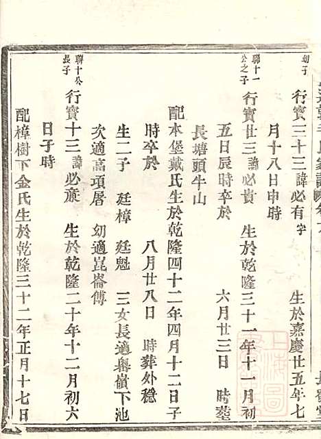 会稽达郭毛氏家谱_6册_长发堂_清道光26年(1846_会稽达郭毛氏家谱_六