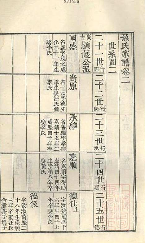 古筑孙氏家谱_孙家晖_6册_黟县孙氏_清嘉庆17年(1812_古筑孙氏家谱_二