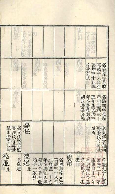 古筑孙氏家谱_孙家晖_6册_黟县孙氏_清嘉庆17年(1812_古筑孙氏家谱_二