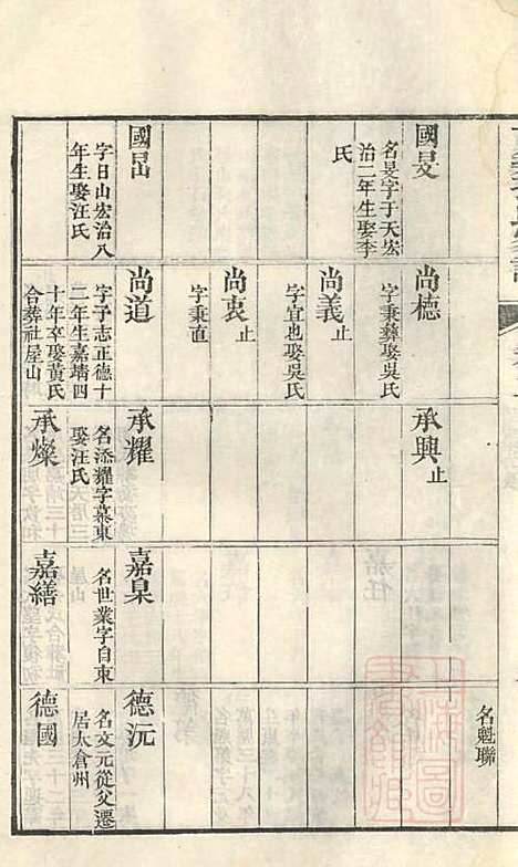 古筑孙氏家谱_孙家晖_6册_黟县孙氏_清嘉庆17年(1812_古筑孙氏家谱_二