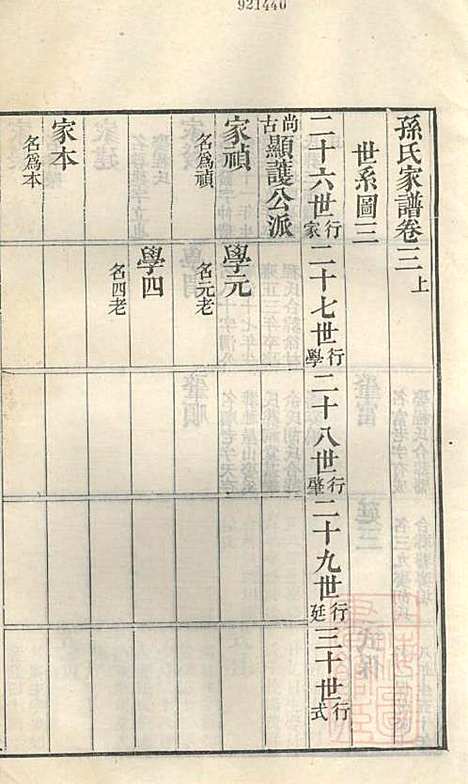 古筑孙氏家谱_孙家晖_6册_黟县孙氏_清嘉庆17年(1812_古筑孙氏家谱_三