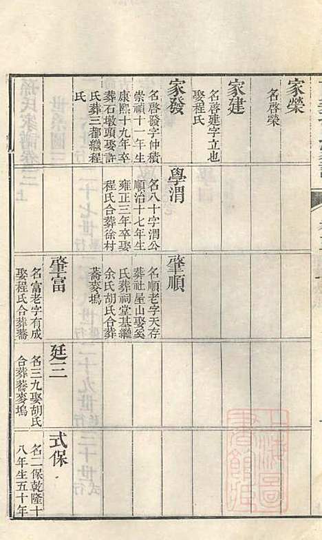 古筑孙氏家谱_孙家晖_6册_黟县孙氏_清嘉庆17年(1812_古筑孙氏家谱_三