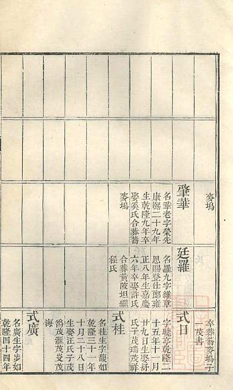 古筑孙氏家谱_孙家晖_6册_黟县孙氏_清嘉庆17年(1812_古筑孙氏家谱_三