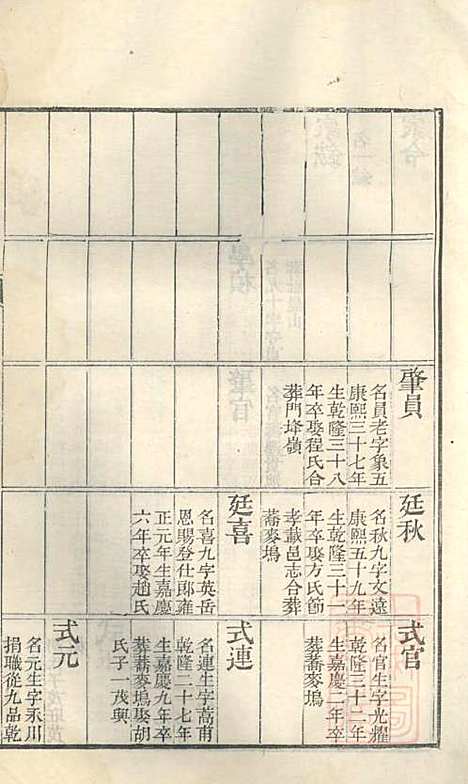 古筑孙氏家谱_孙家晖_6册_黟县孙氏_清嘉庆17年(1812_古筑孙氏家谱_三