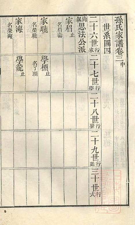 古筑孙氏家谱_孙家晖_6册_黟县孙氏_清嘉庆17年(1812_古筑孙氏家谱_四