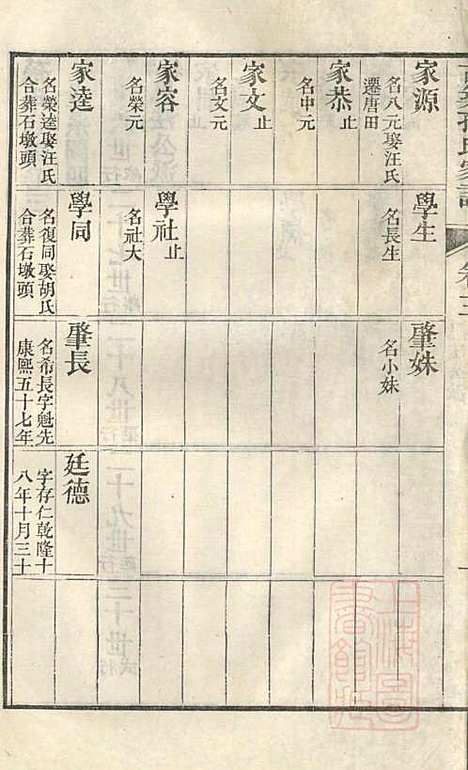 古筑孙氏家谱_孙家晖_6册_黟县孙氏_清嘉庆17年(1812_古筑孙氏家谱_四