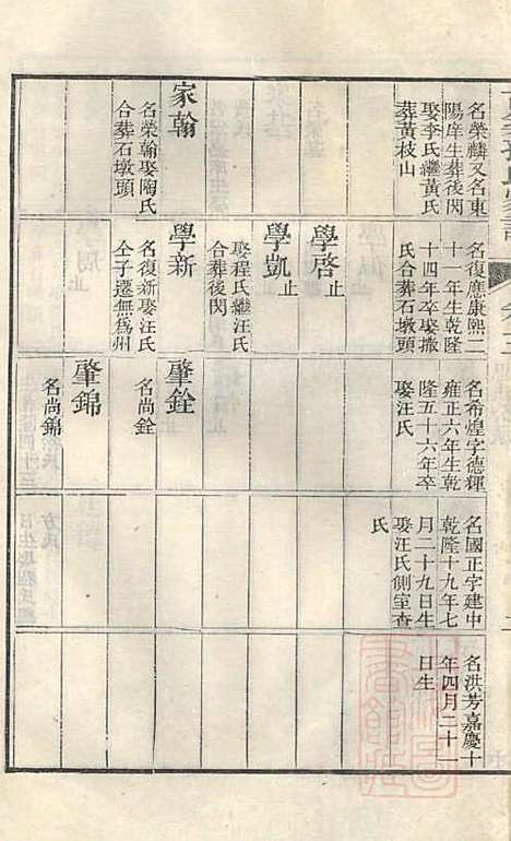 古筑孙氏家谱_孙家晖_6册_黟县孙氏_清嘉庆17年(1812_古筑孙氏家谱_四