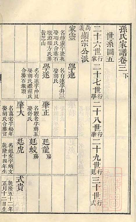 古筑孙氏家谱_孙家晖_6册_黟县孙氏_清嘉庆17年(1812_古筑孙氏家谱_五